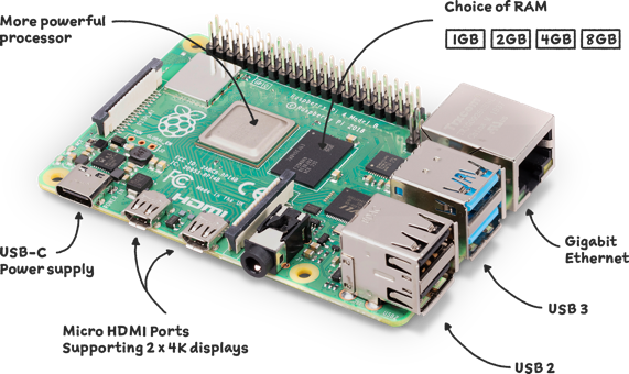 UNI-WR2 Raspberry Pi制御コア